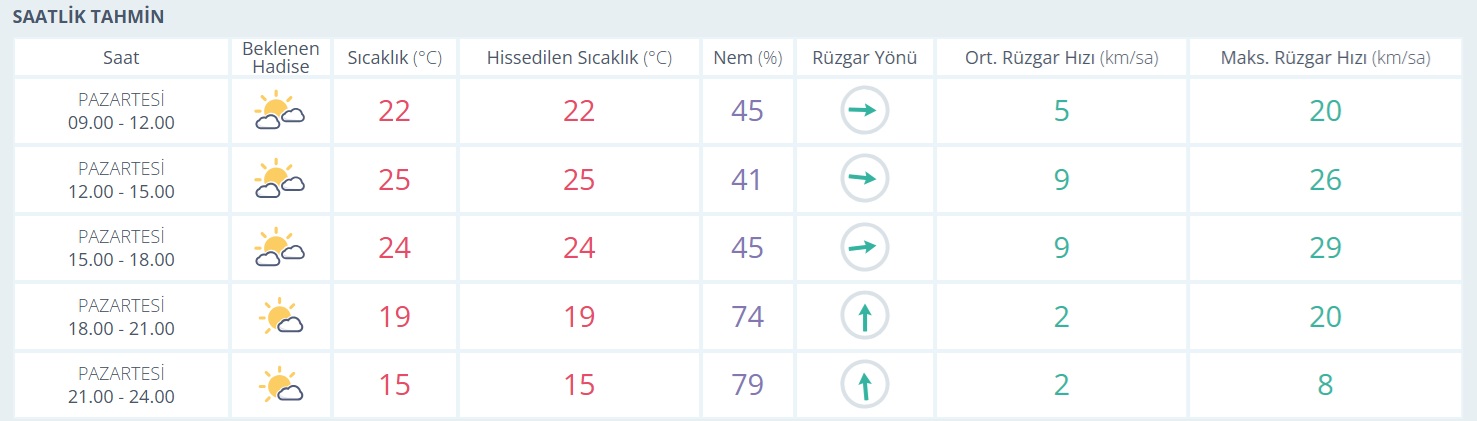 Hava Durumu 1