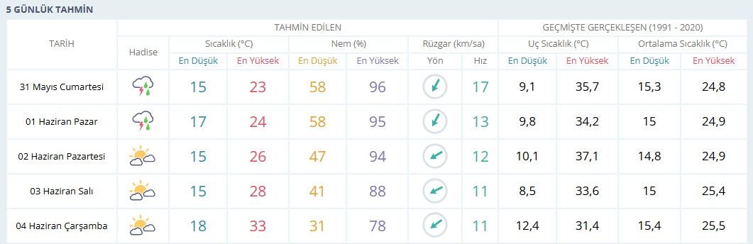 Hava Durumu 2-1