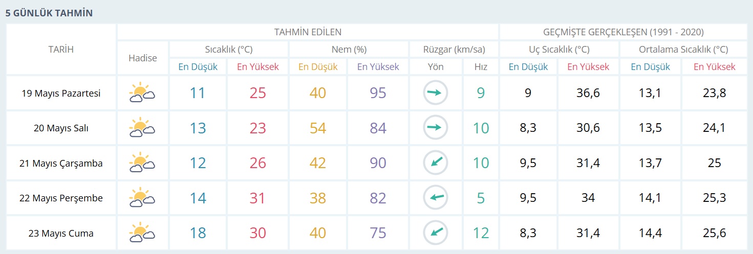 Hava Durumu 2