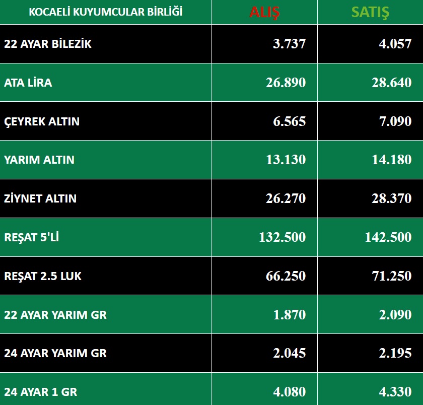 Kocaeli Kuyumcular Derneği