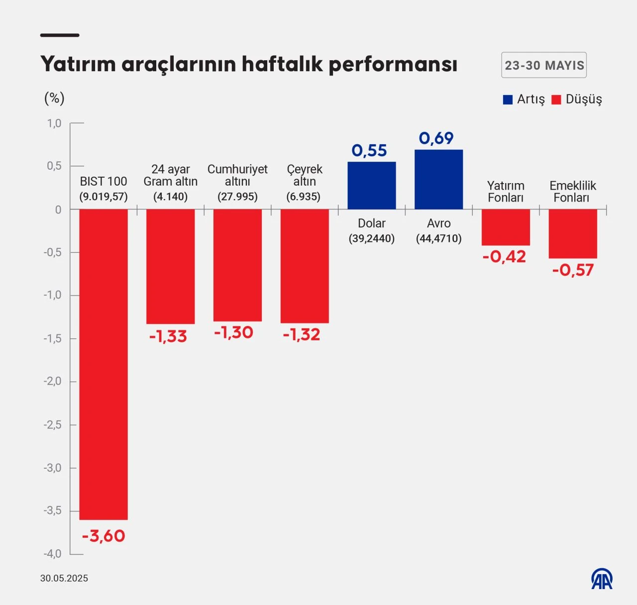 Yatırım Aracı