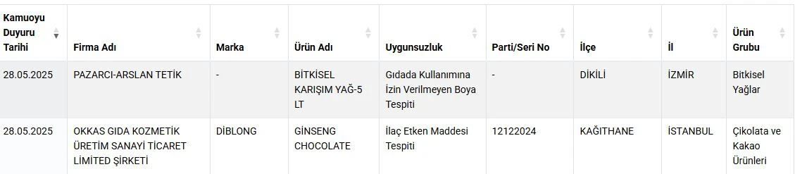 Zeytinyağı 1