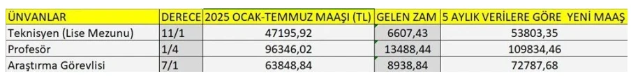 Maaş 1
