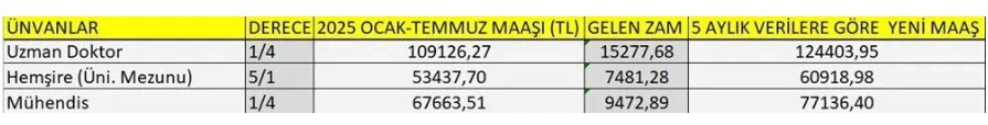 Maaş 2
