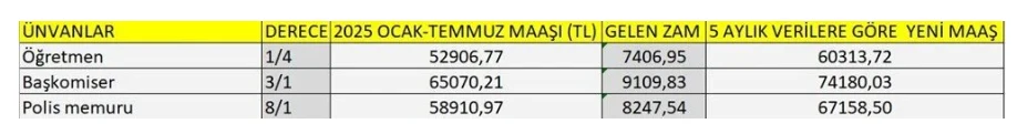 Maaş 3