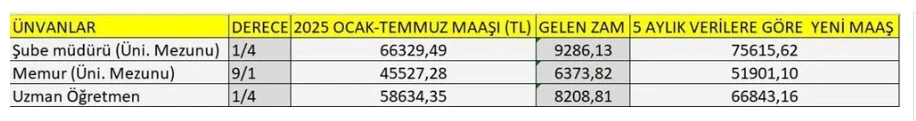 Maaş 4