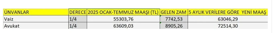 Maaş 5