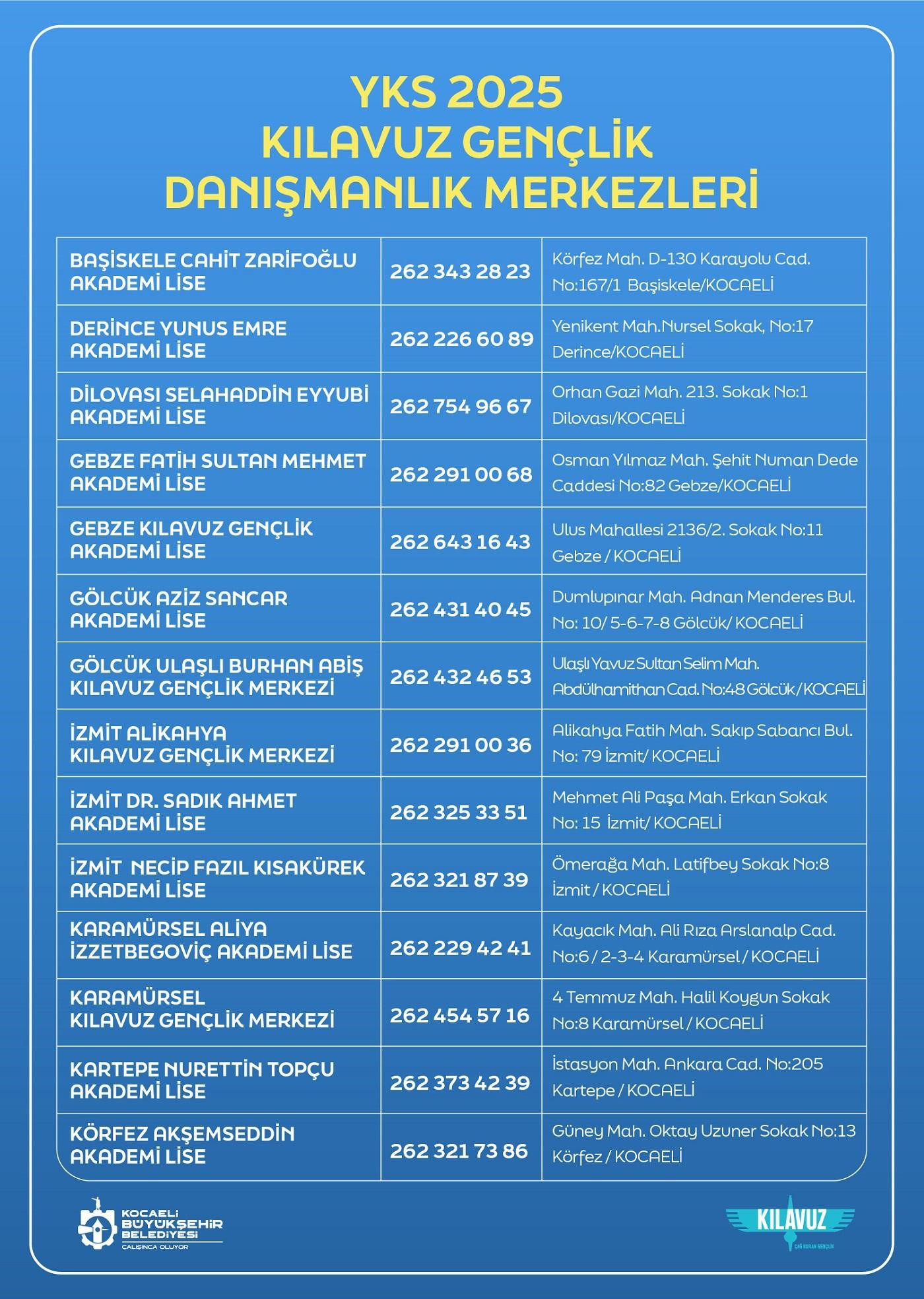 Büyükşehir'den Yks Öğrencilerine Ücretsiz Tercih Danışmanlığı (16)