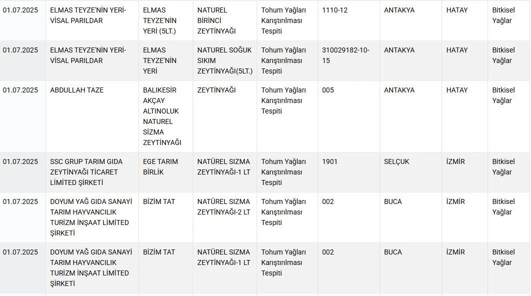 İşte Taklit Ve Tağşiş Listesine Giren Yeni Ürünler 2