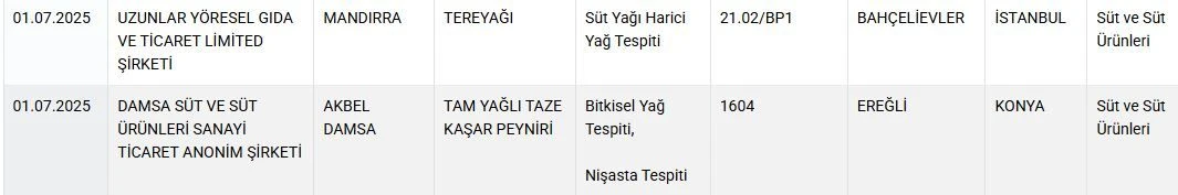 İşte Taklit Ve Tağşiş Listesine Giren Yeni Ürünler 5