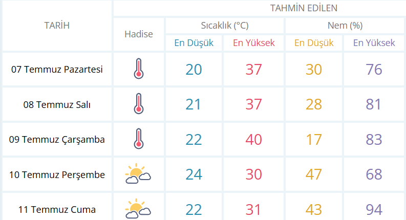 Kocaeli Kavruluyor! Sıcaklık 40 Dereceyi Bulacak-1