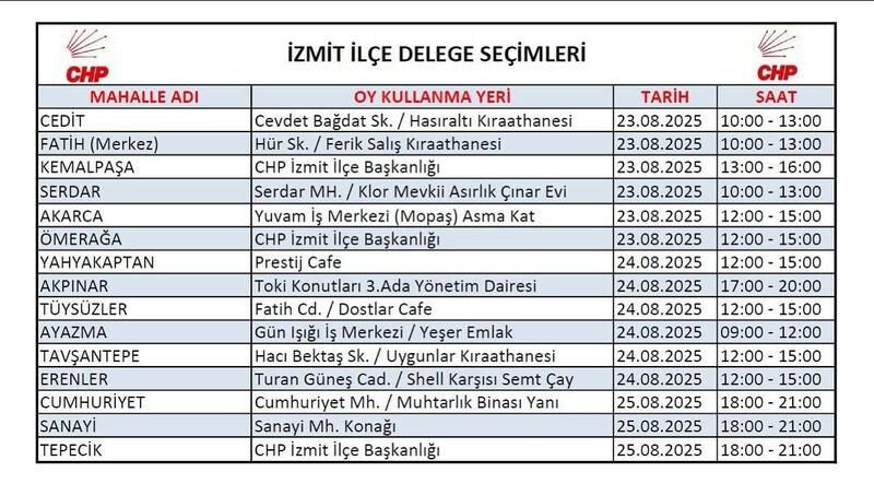Chpde Ikinci Hafta Secimleri Basliyor 1