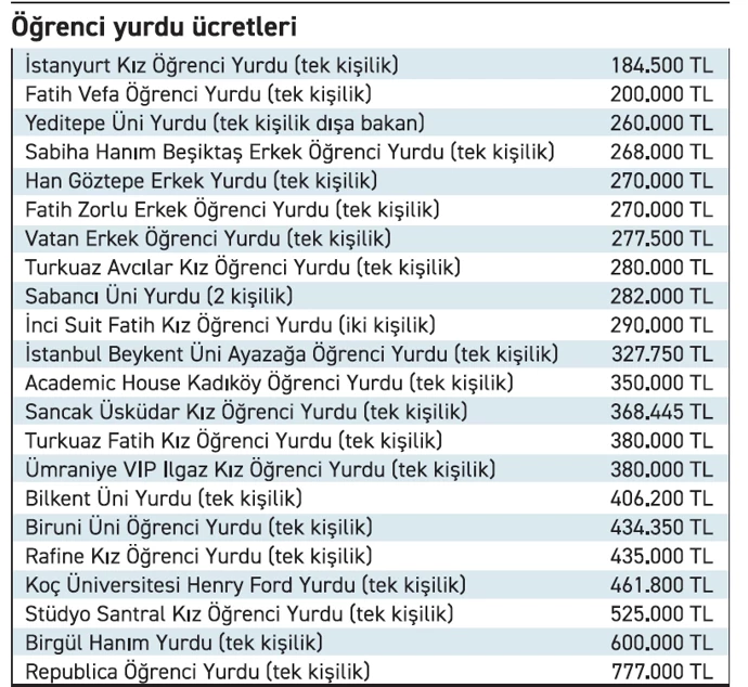 Evden Pahalı Yurt Dönemii