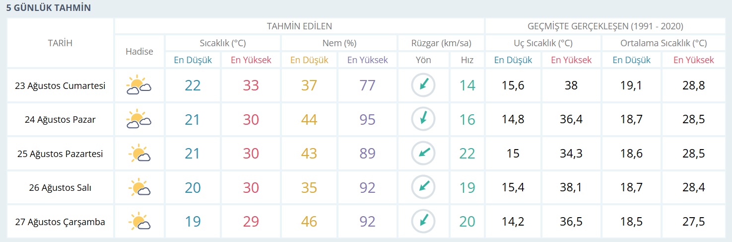 Hava Durumu-4
