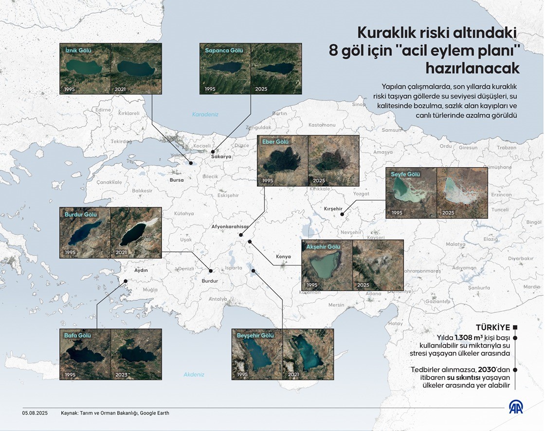 Kuraklıkla Mücadelede Kritik Adım! 05