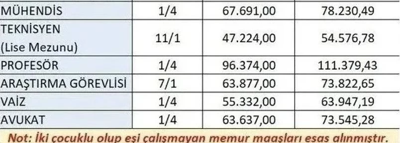 Maaş 2-1