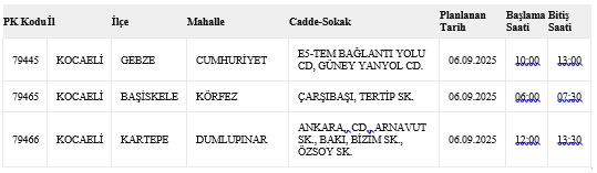 Kesinti 3