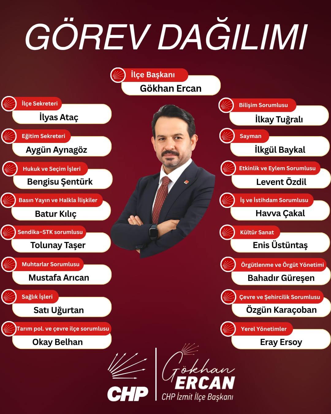 Chp İzmit İlçe Yönetiminde Görev Dağılımı Belli Oldu
