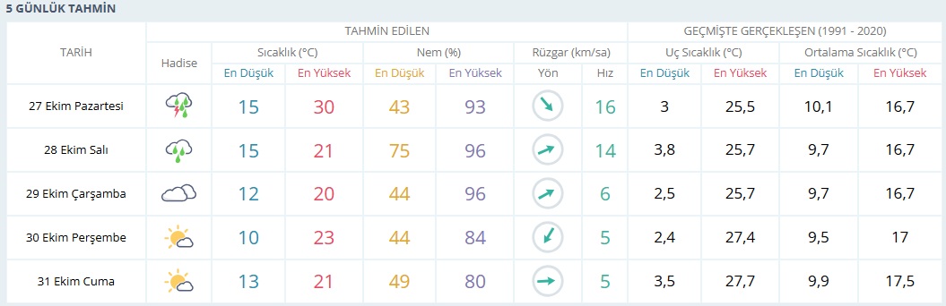 Hava Durumu-6
