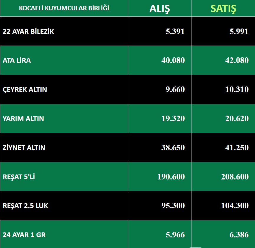Kocaeli Altın Fiyatları
