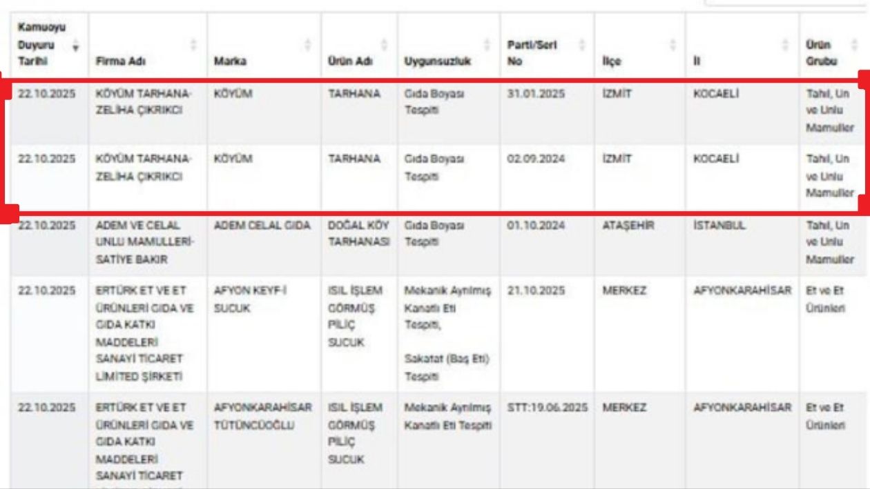 Kocaeli’de “Organik Tarhana” Skandalı! Bakın Ne Kullanmışlar… (2)