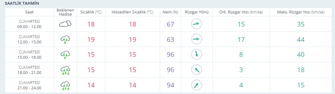 Saatlik