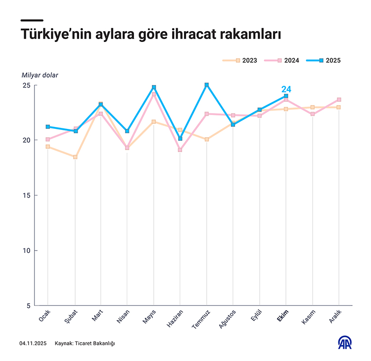 06 2025 02 K A S I M I N F O Ihracat