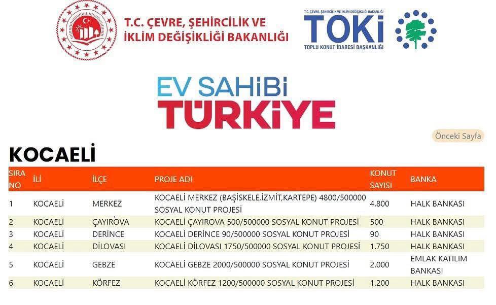 Dilovası’na Güvenli Ve Modern Yaşam 1.750 Yeni Konut Geliyor 1