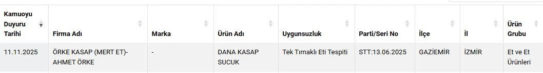 İşte Sağlığı Tehlikeye Düşürecek Gıdalar Listesi
