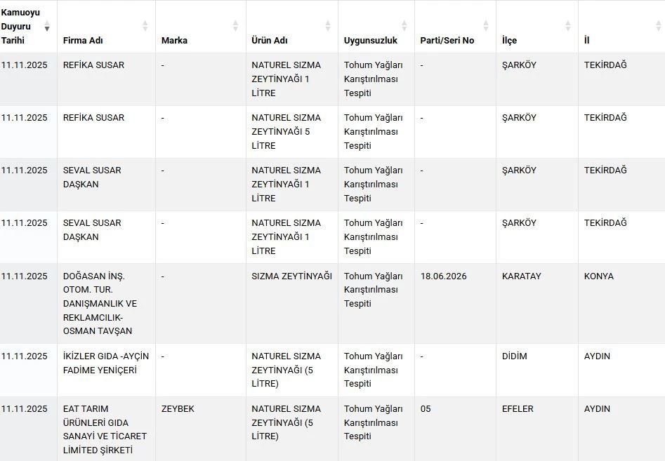 İşte Taklit Ve Tağşiş Listesine Giren Yeni Ürünler 1-1