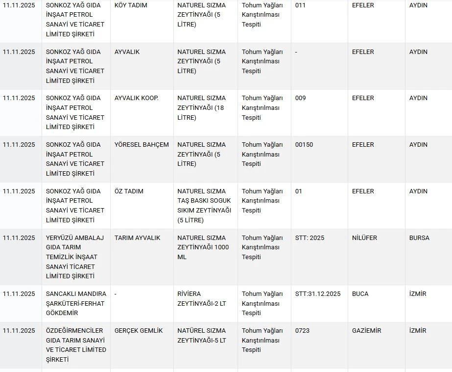 İşte Taklit Ve Tağşiş Listesine Giren Yeni Ürünler 2-1