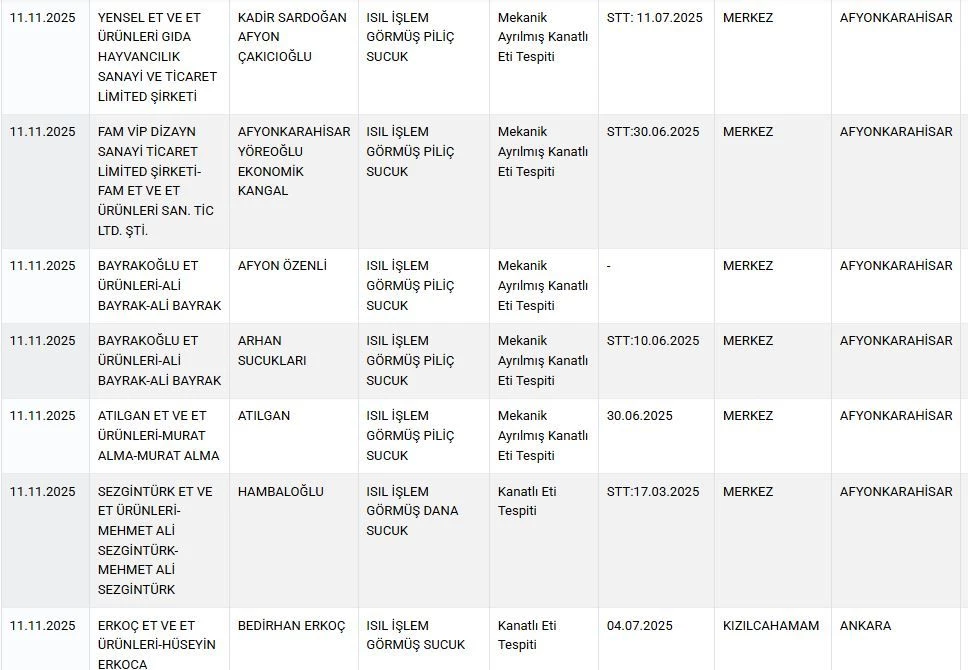 İşte Taklit Ve Tağşiş Listesine Giren Yeni Ürünler 3-1
