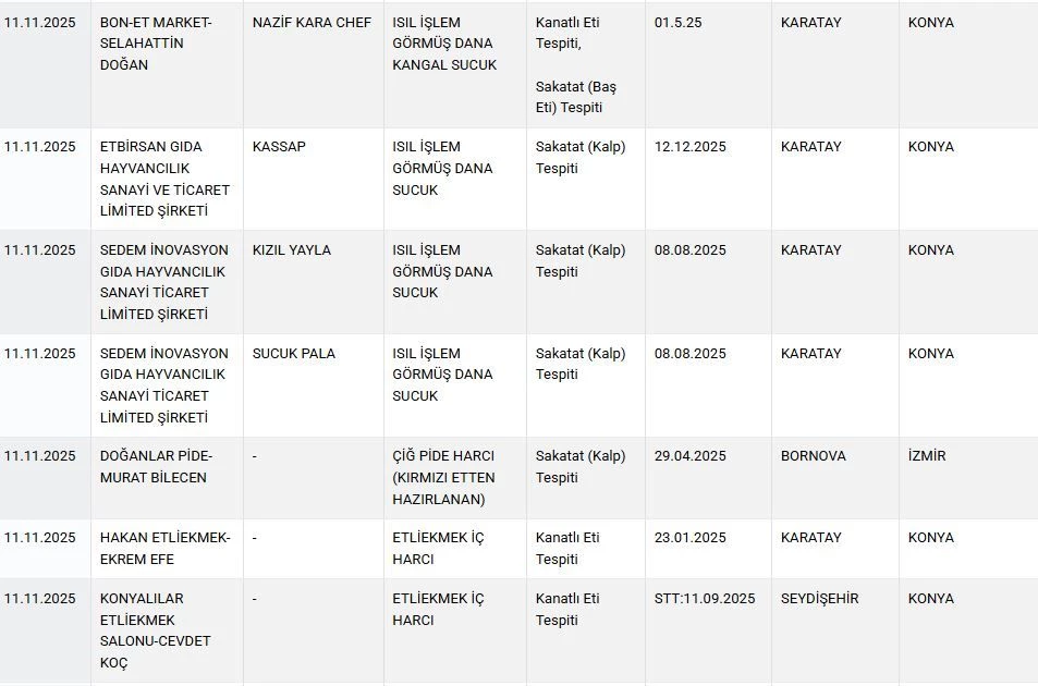 İşte Taklit Ve Tağşiş Listesine Giren Yeni Ürünler 4-1