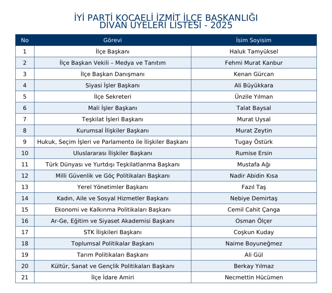 İyi̇ Parti İzmit'te Dikkat Çeken Görev Dağılımı 1