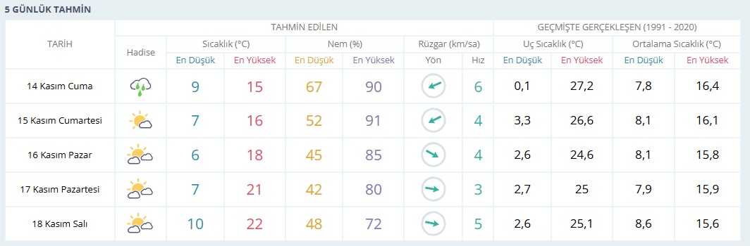 Kocaeli 5 Günlük-1