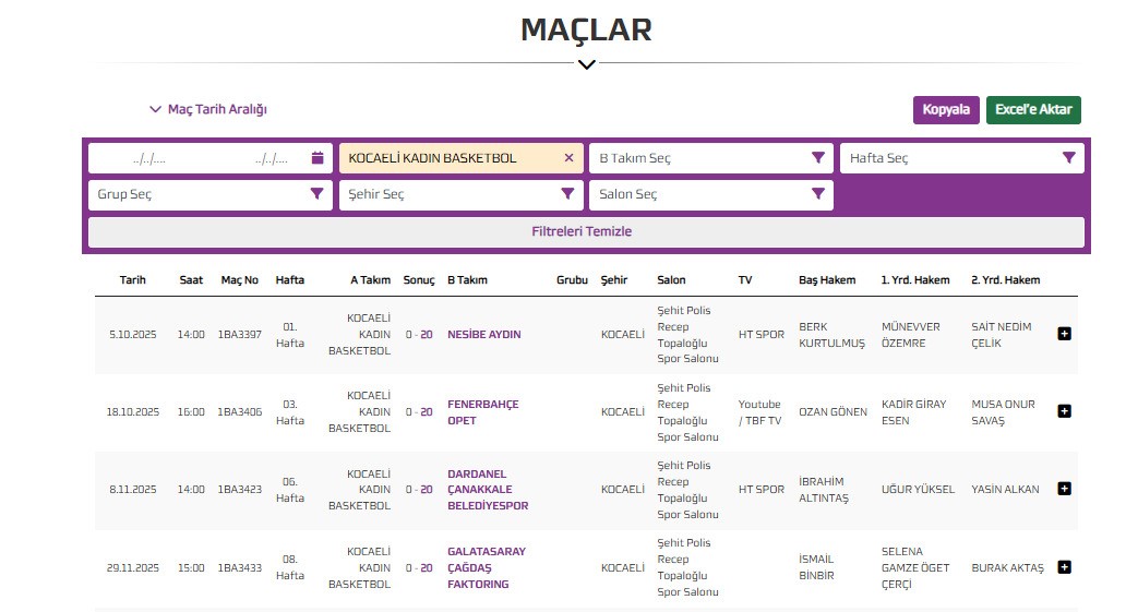 Kocaeli Kadın Basketbol Kulübünden Üzen Haber (3)