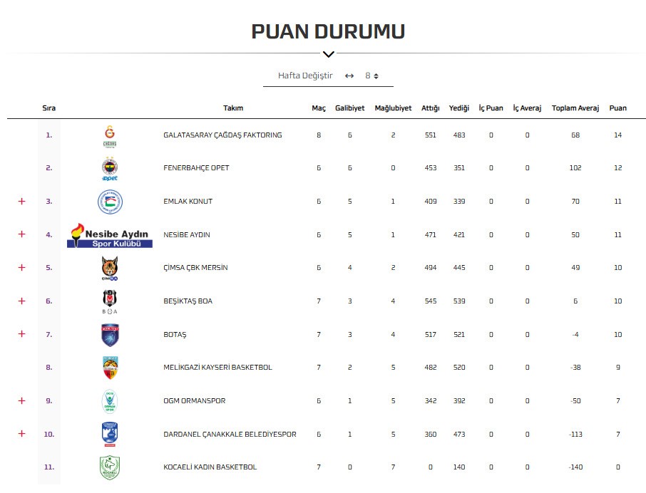 Kocaeli Kadın Basketbol Kulübünden Üzen Haber (4)