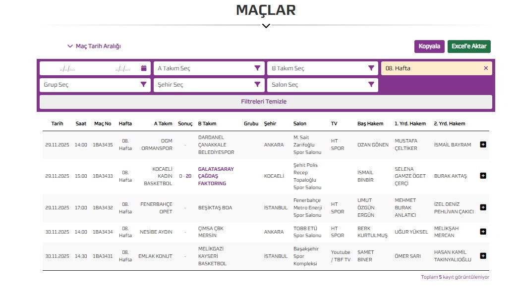 Kocaeli Kadın Basketbol Kulübünden Üzen Haber (5)