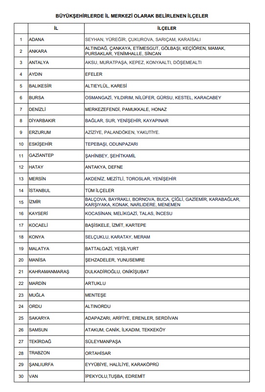 Kocaeli Sosyal Konut Projesi