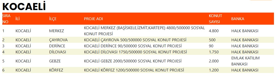 Kocaeli Sosyal Konut