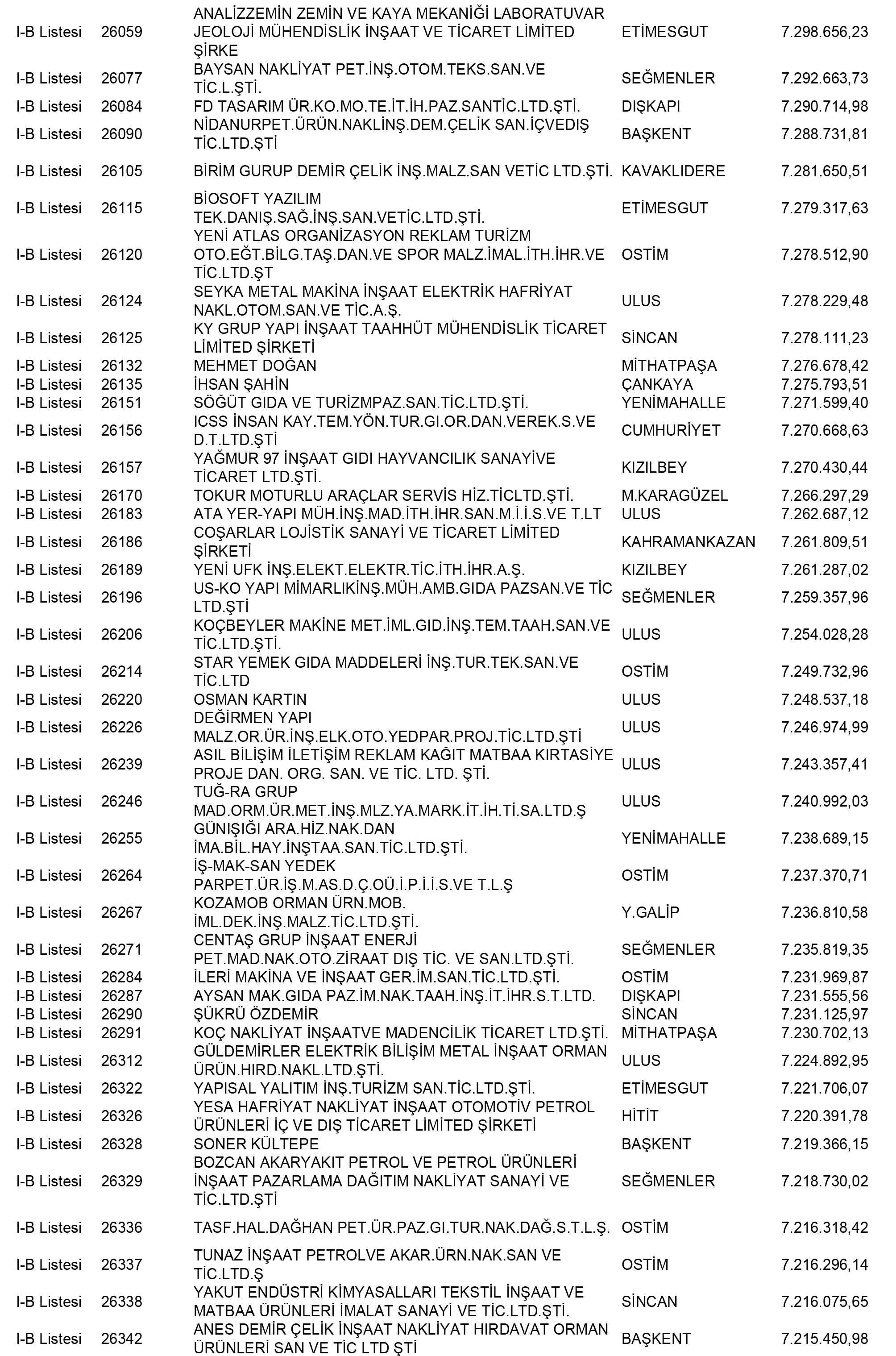 Ankara Vergi Yüzsüzleri 102 1