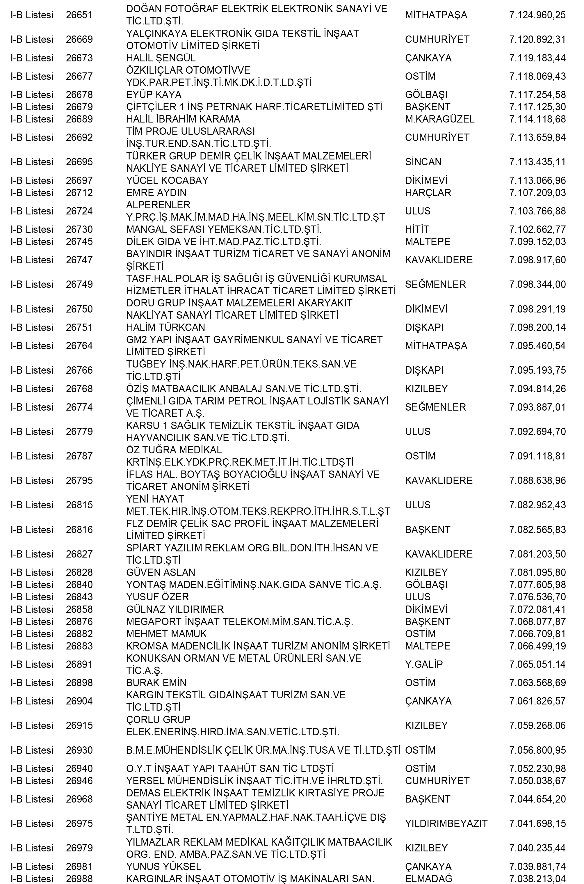 Ankara Vergi Yüzsüzleri 104 1