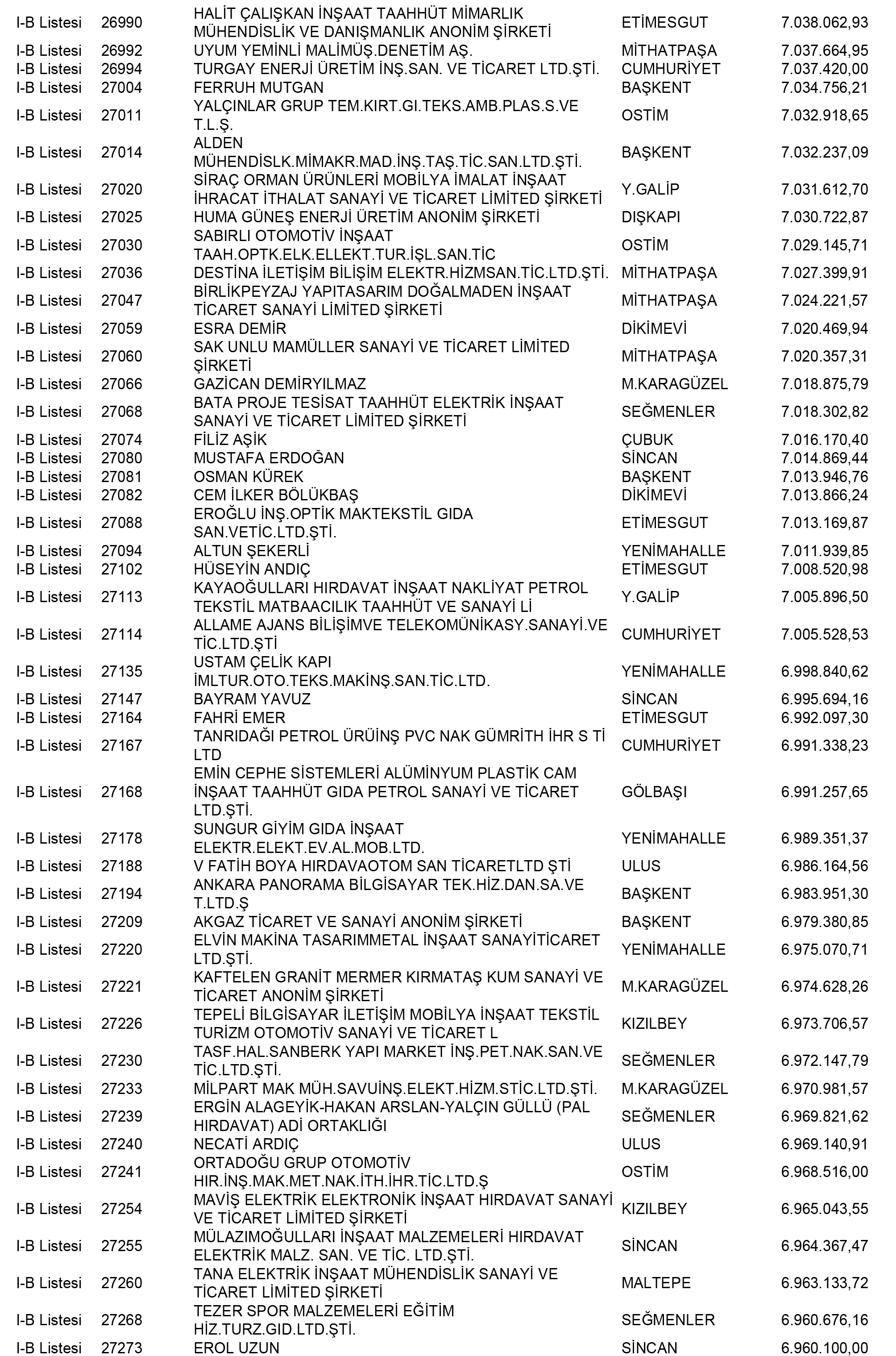 Ankara Vergi Yüzsüzleri 105 1