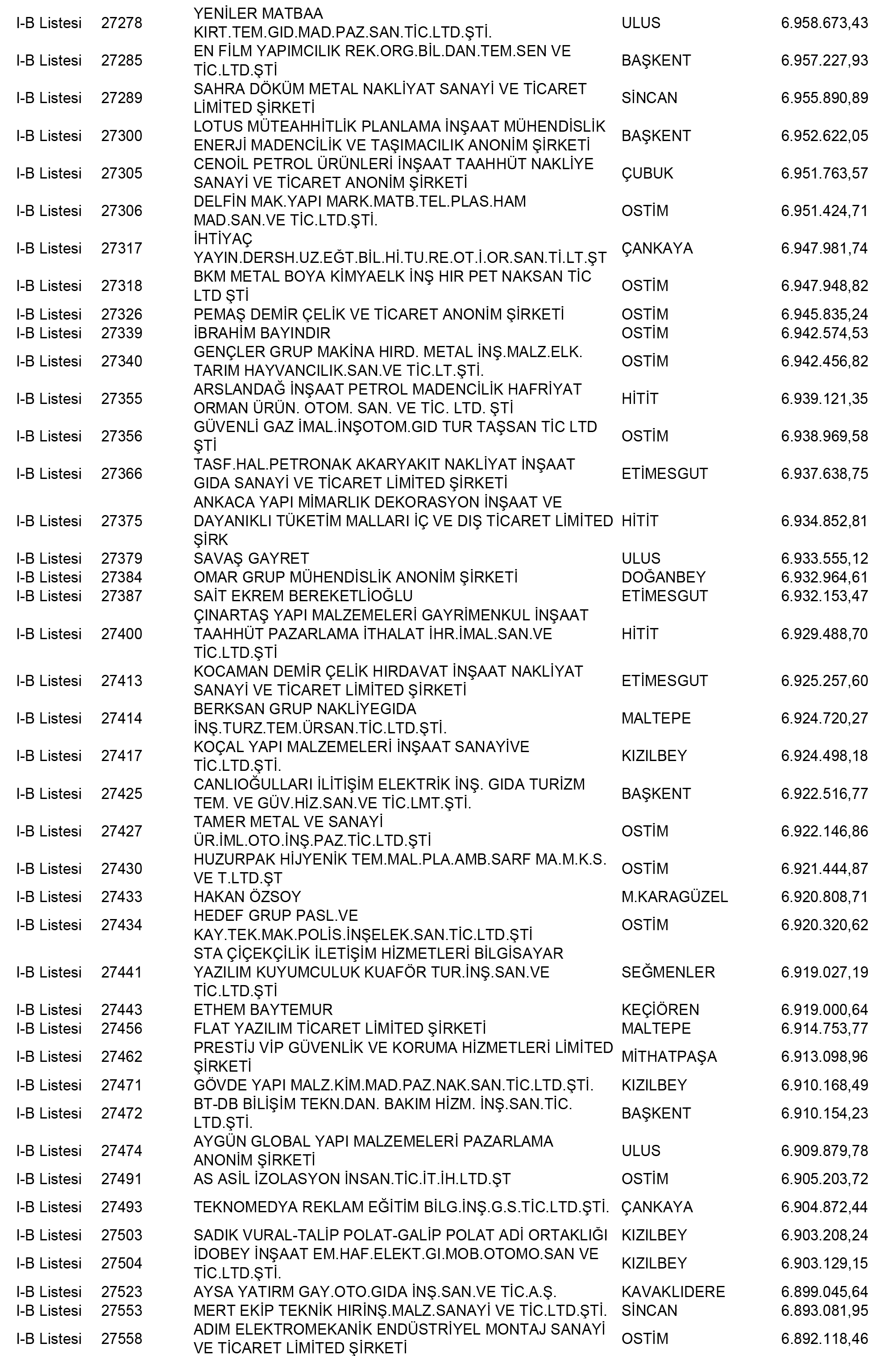 Ankara Vergi Yüzsüzleri 106 1