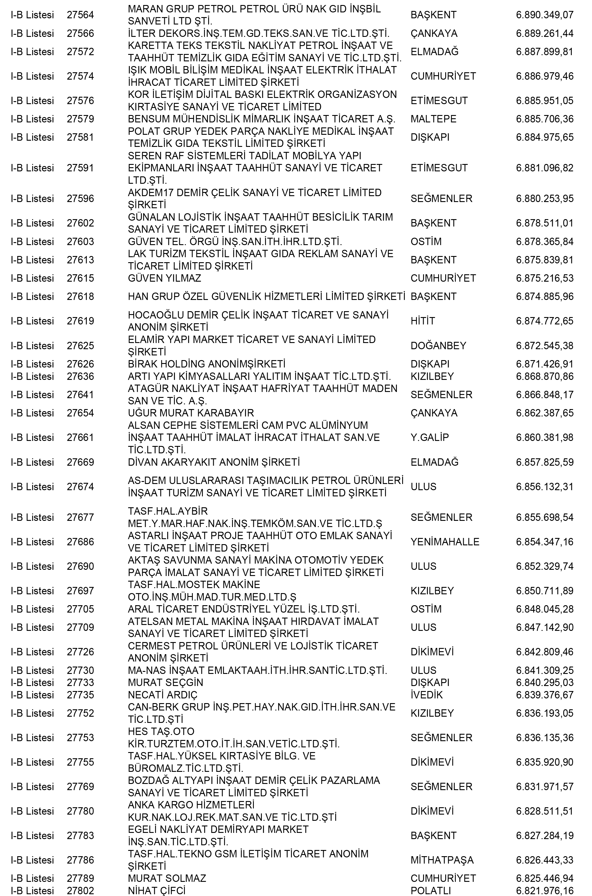 Ankara Vergi Yüzsüzleri 107 1