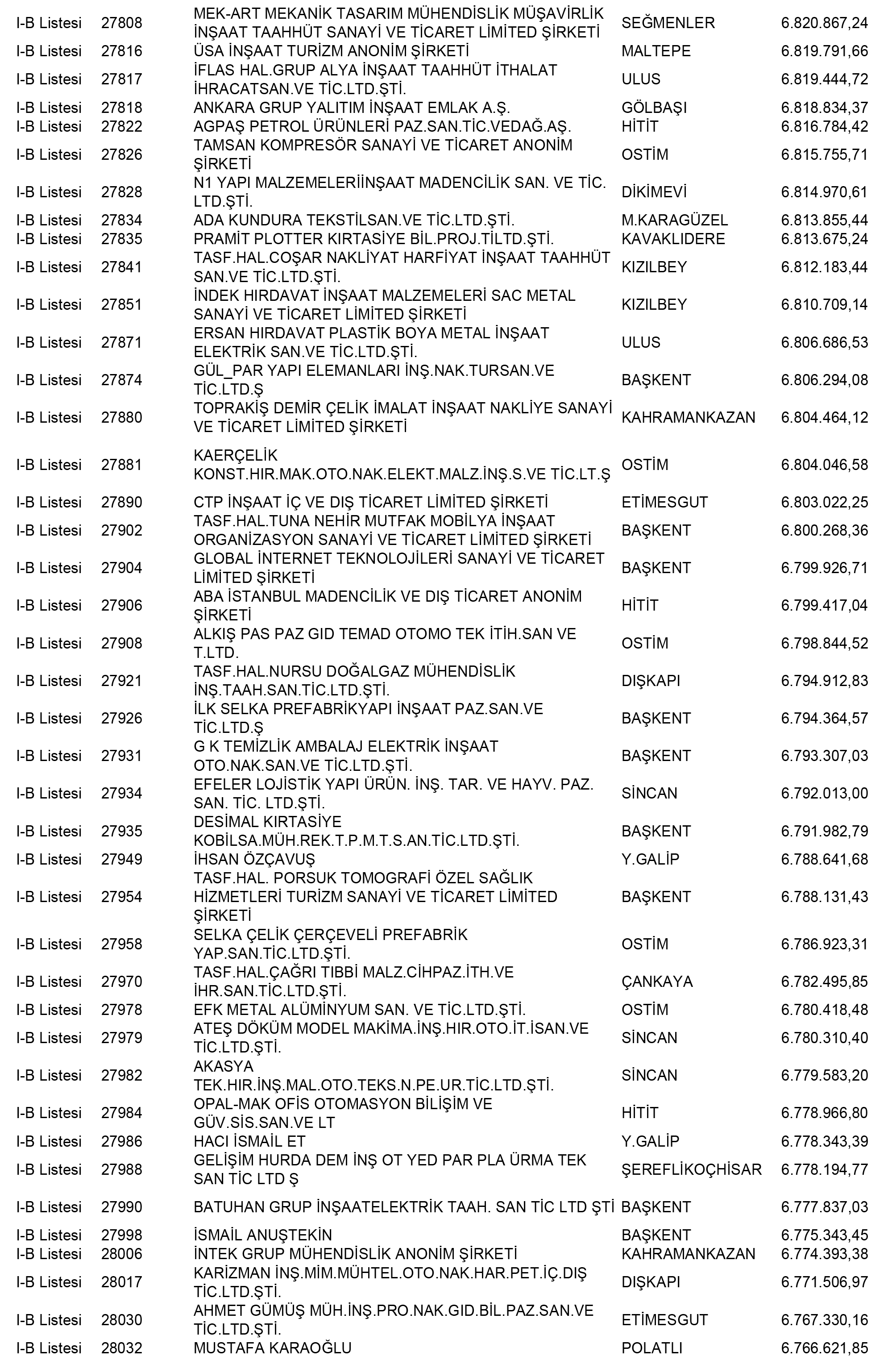 Ankara Vergi Yüzsüzleri 108 1