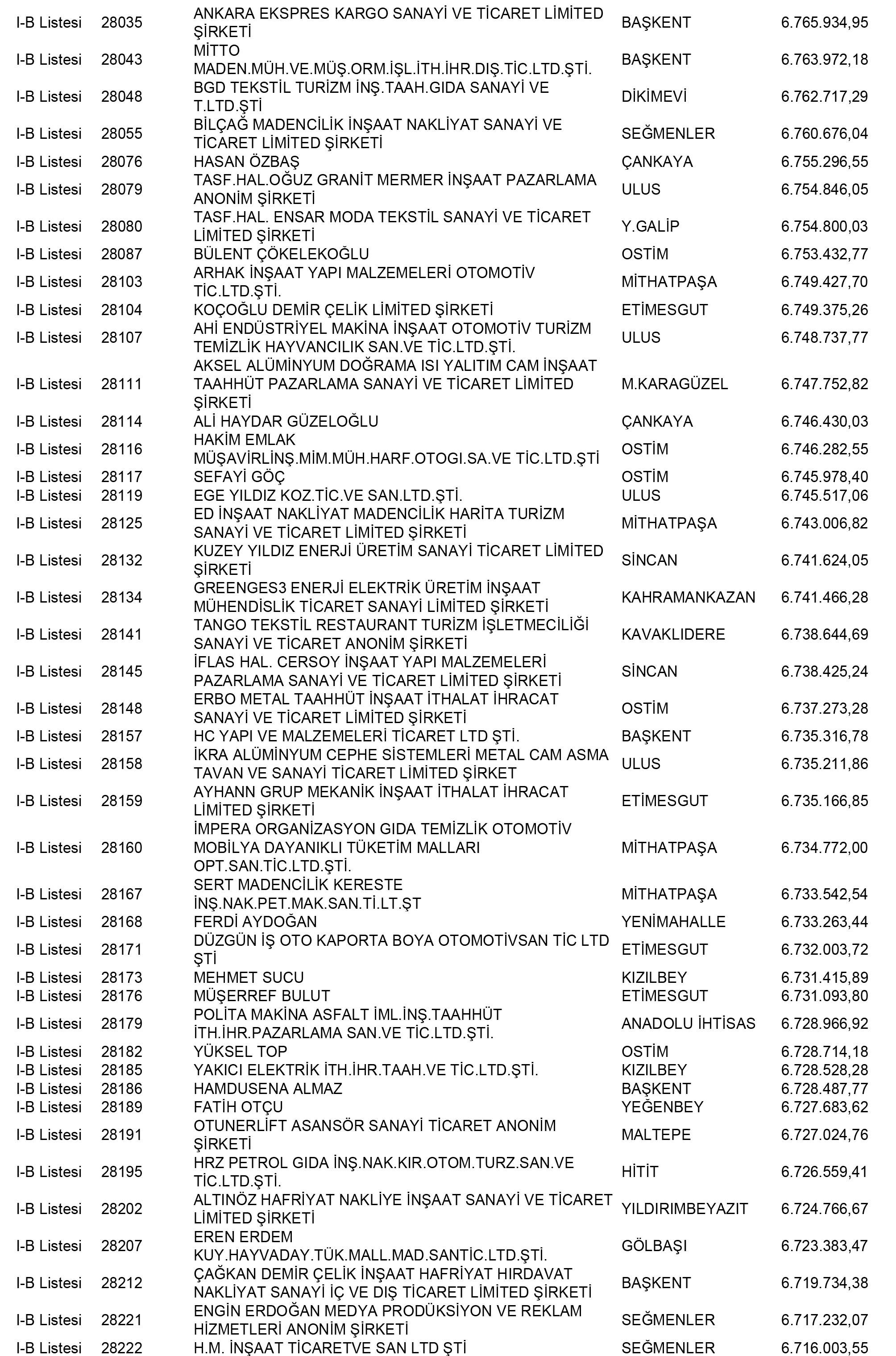 Ankara Vergi Yüzsüzleri 109 1