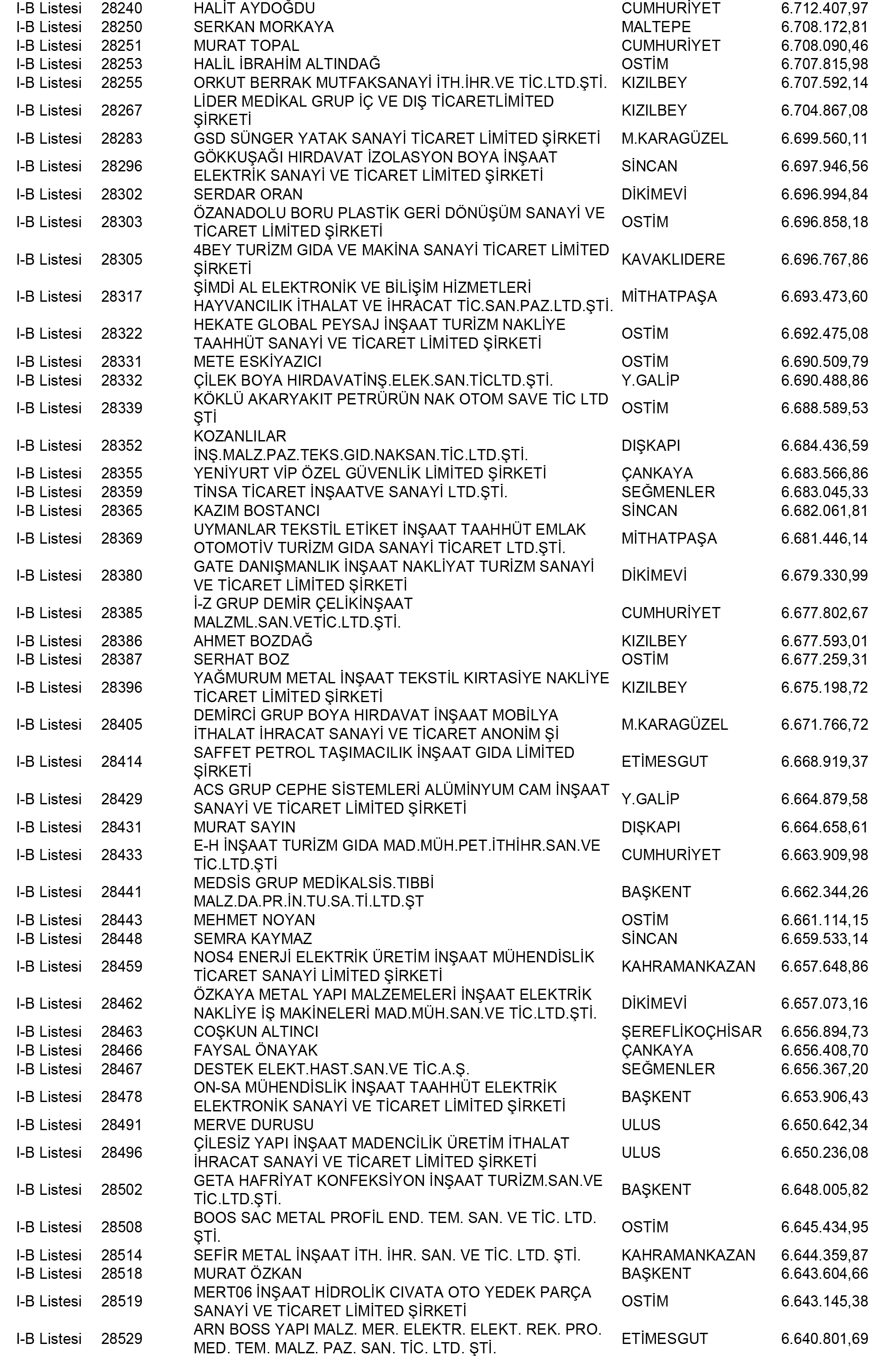 Ankara Vergi Yüzsüzleri 110 1