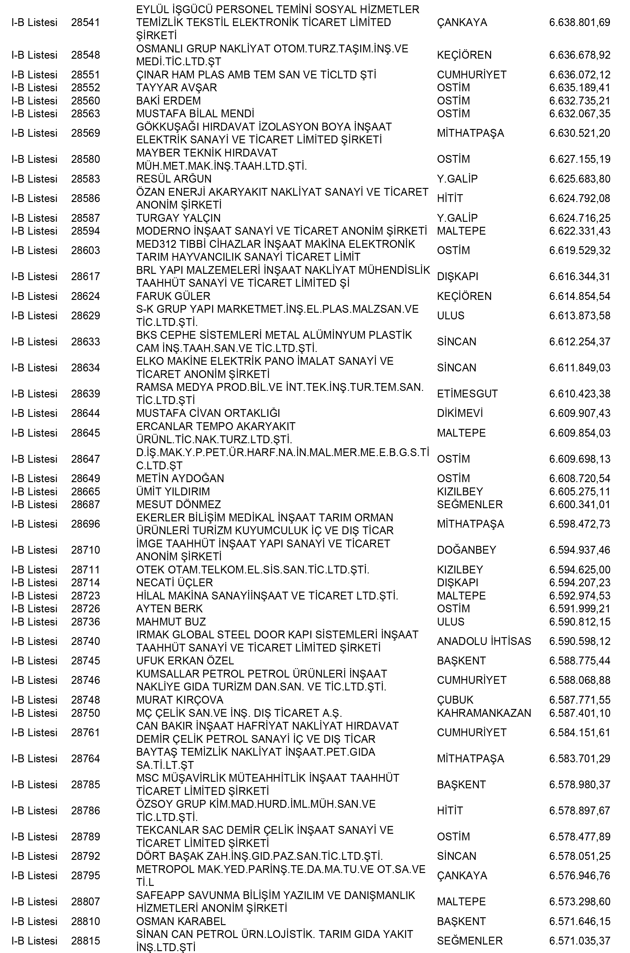Ankara Vergi Yüzsüzleri 111 1