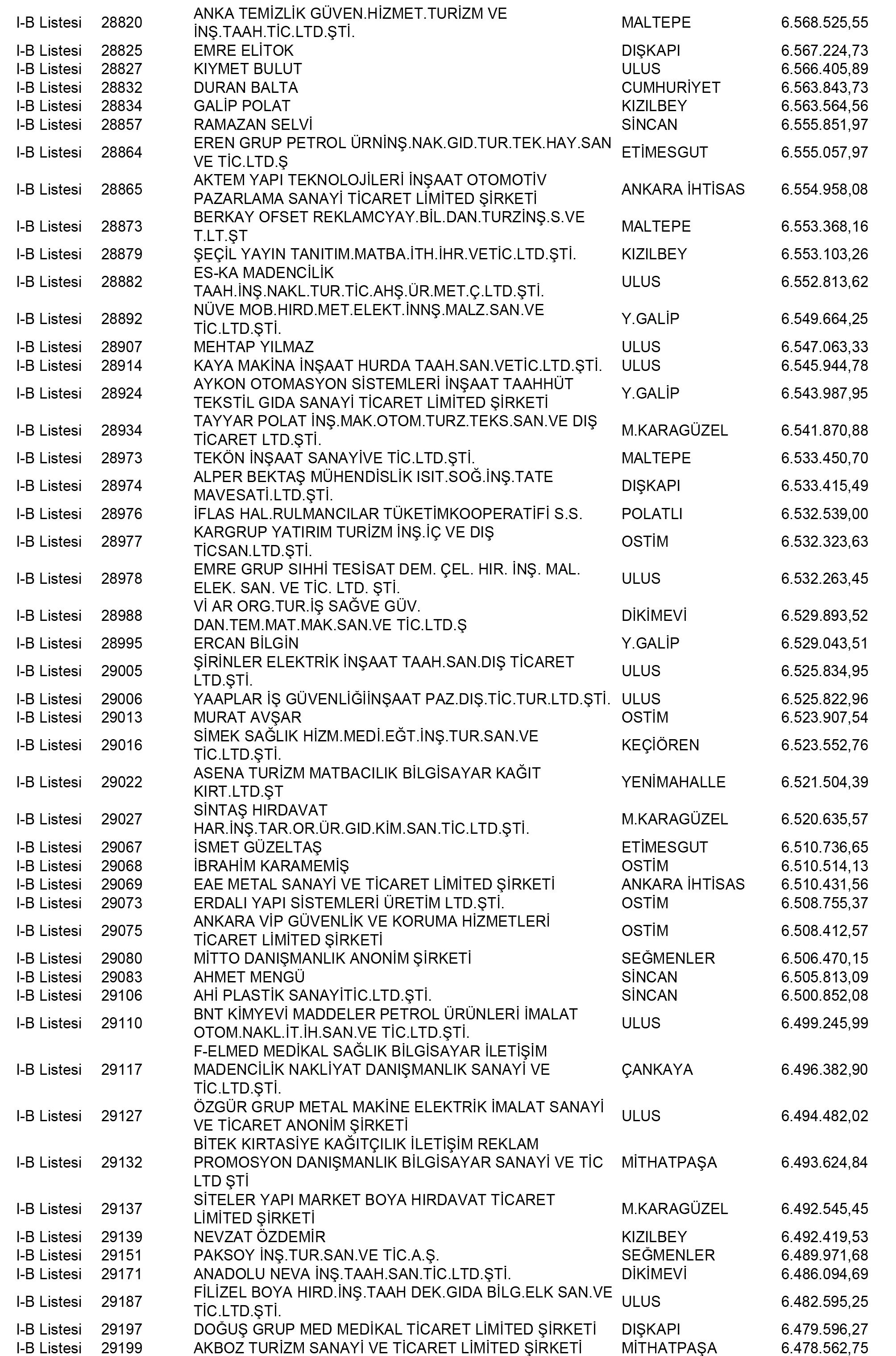 Ankara Vergi Yüzsüzleri 112 1